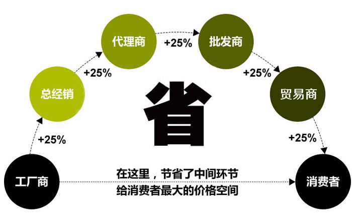 五金件冲压机属于厂家直销